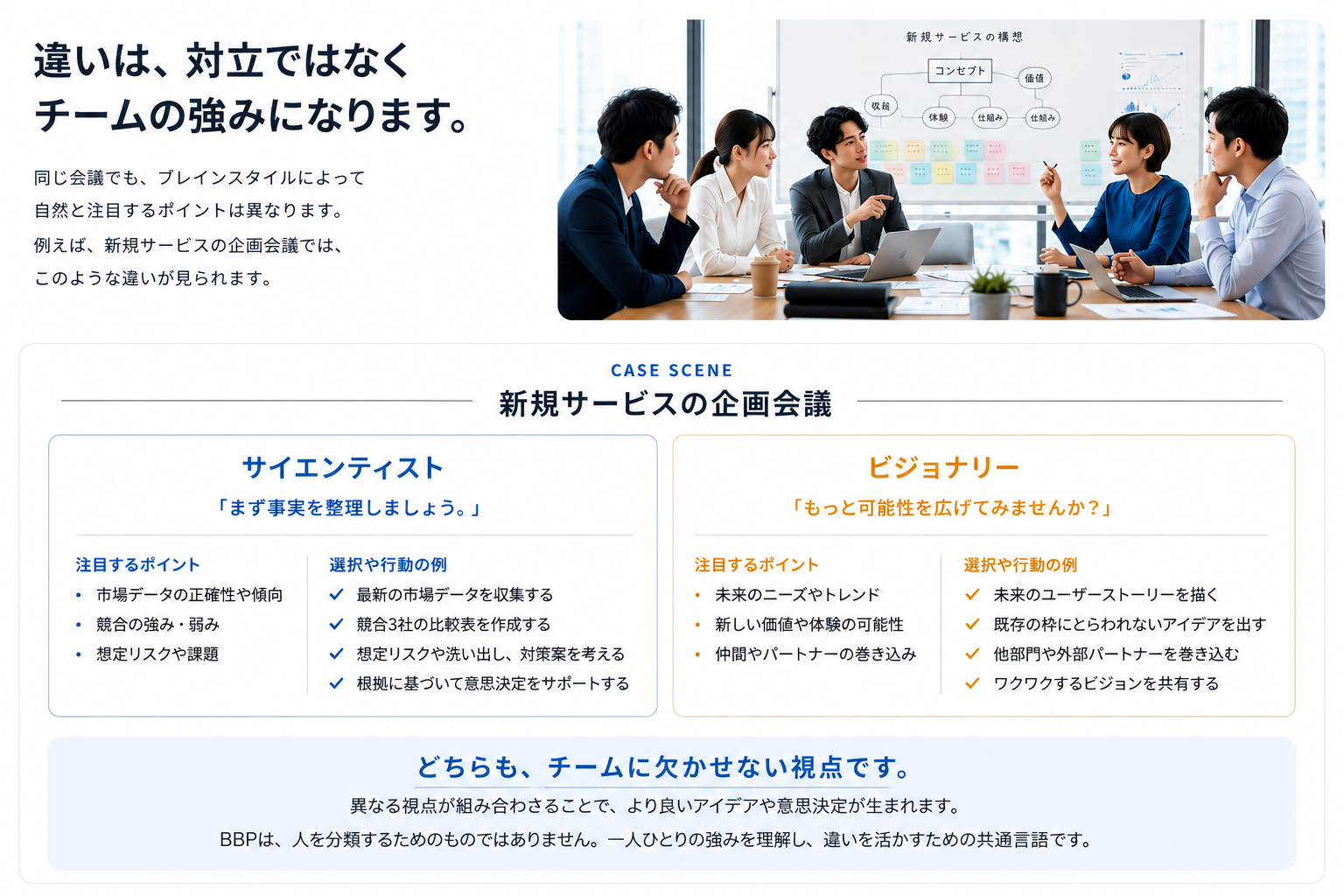 ブレインスタイルによる会議での違い