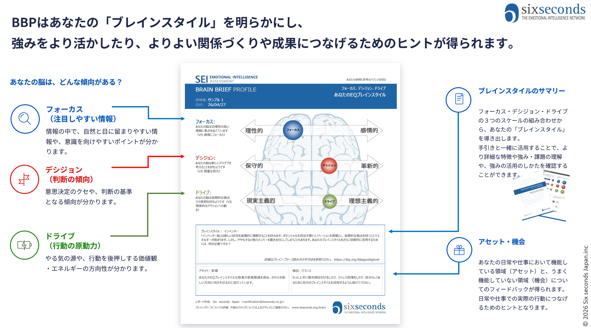 BBPレポートでわかること